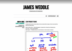 Jamesweddle.wordpress.com