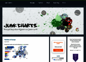 junkcharts.typepad.com