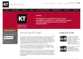 Ktcircle.com
