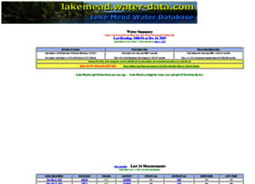 lakemead.water-data.com