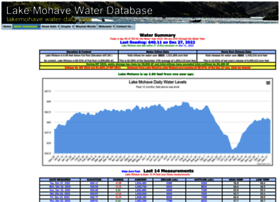Lakemohave.water-data.com