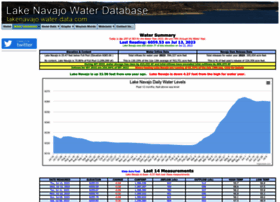 Lakenavajo.water-data.com