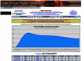 lakepowell.water-data.com