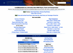 Landofbasketball.com