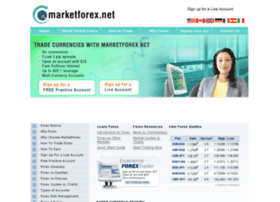 marketforex.net