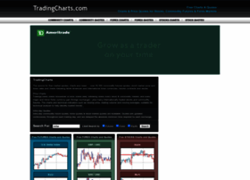 news.tradingcharts.com
