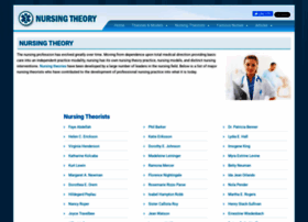 Nursing-theory.org