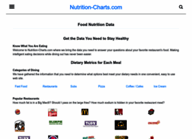 nutrition-charts.com