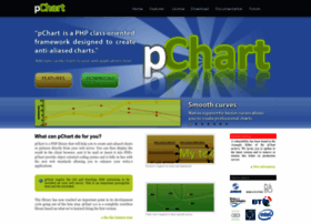 Pchart.net