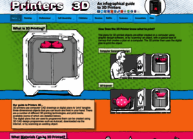Printers3d.com
