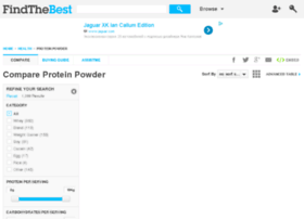 protein-powder.findthebest.com