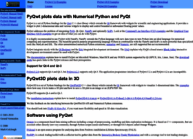 Pyqwt.sourceforge.net