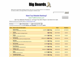 rankings.big-boards.com