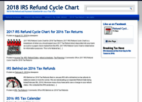 Refundcyclechart.com