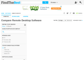 remote-desktop.findthebest.com