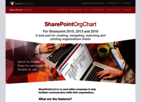 Sharepointorgchart.com