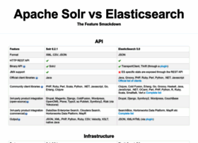 solr-vs-elasticsearch.com