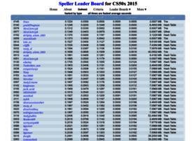 Speller-leaderboard.freehostia.com