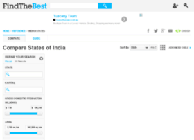 States-of-india.findthebest.com