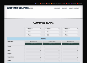 tank-compare.com