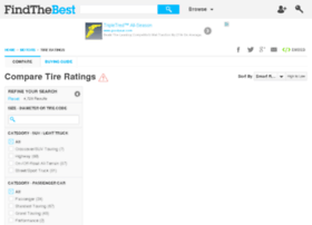 tire-ratings.findthebest.com