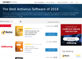 top10antivirussoftware.co.uk