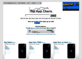 topappcharts.com