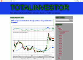 totalinvestor.blogspot.com
