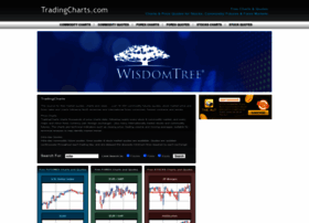 tradingcharts.com