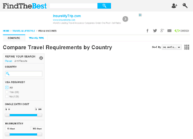 travel-requirements-by-country.findthedata.org