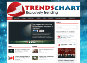 Trendschart.com