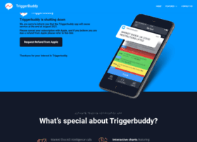 Triggerbuddy.com