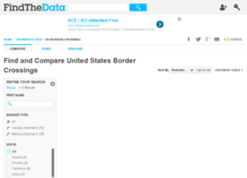 us-border-crossings.findthedata.org