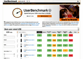Usb.userbenchmark.com