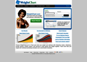 weightchart.com