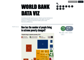 worldbank.tumblr.com
