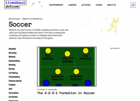 worldsoccer.about.com