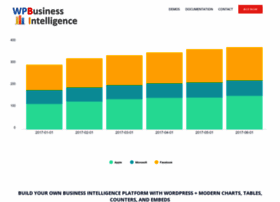 wpbusinessintelligence.com